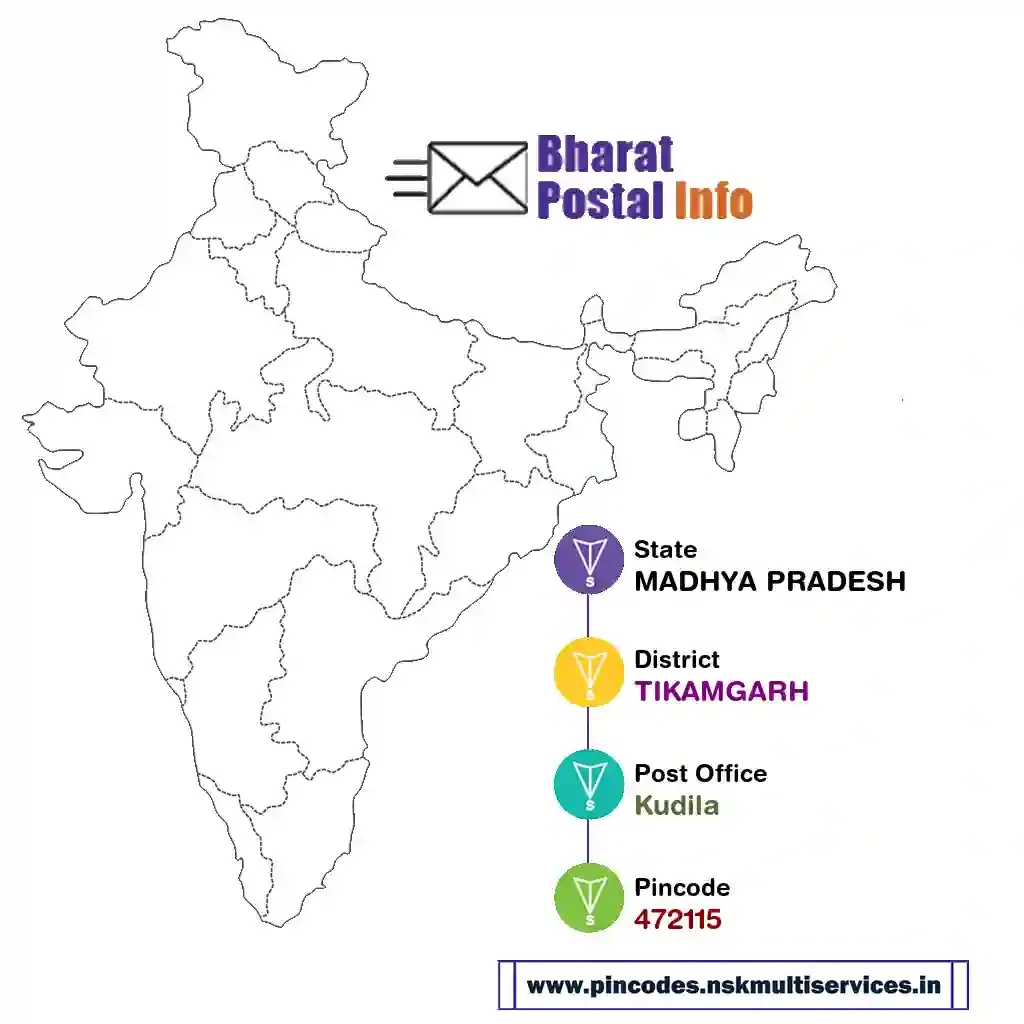 madhya pradesh-tikamgarh-kudila-472115